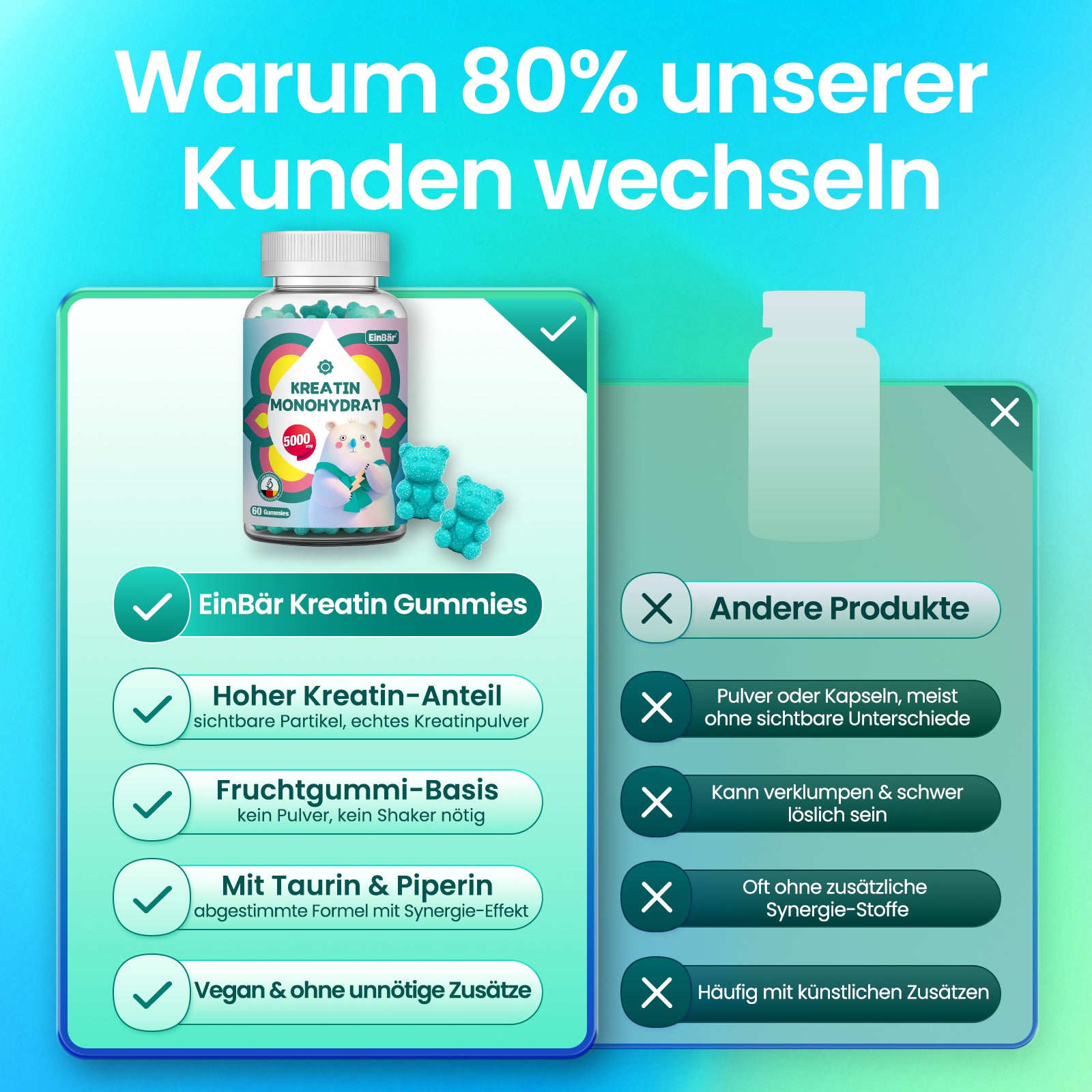 EinBär Creatin Monohydrat Gummies – 5000 mg pro Portion | Mit Taurin & Piperin für optimale Aufnahme | Vegan, Glutenfrei, Laktosefrei | 60 Gummies für Muskelaufbau & Krafttraining