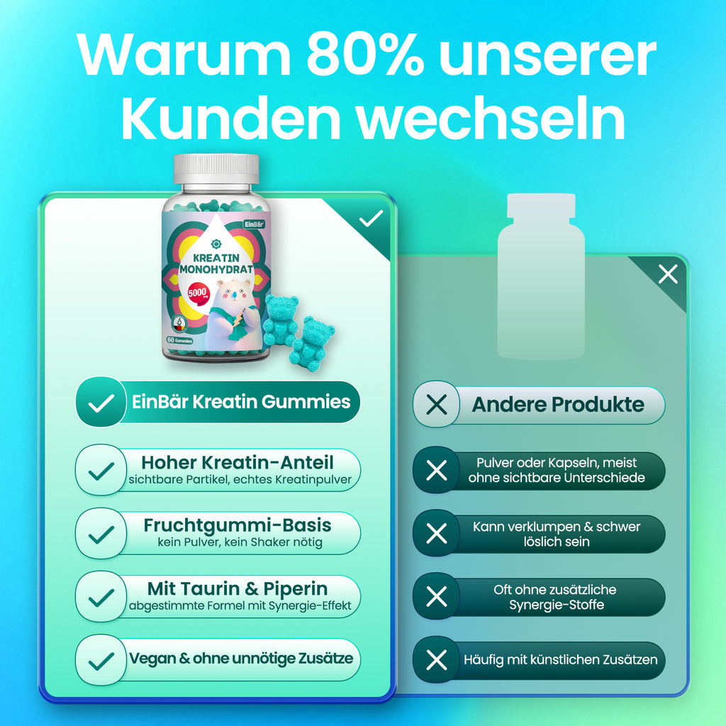 EinBär Kreatin Monohydrat Gummies – Detailansicht 4